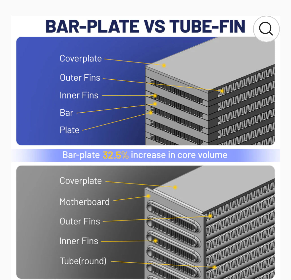 Intercooler Bar and Plate- 2003-
2007 Ford 6.0L Powerstroke
F250 F350 F450 F550 | SPELAB